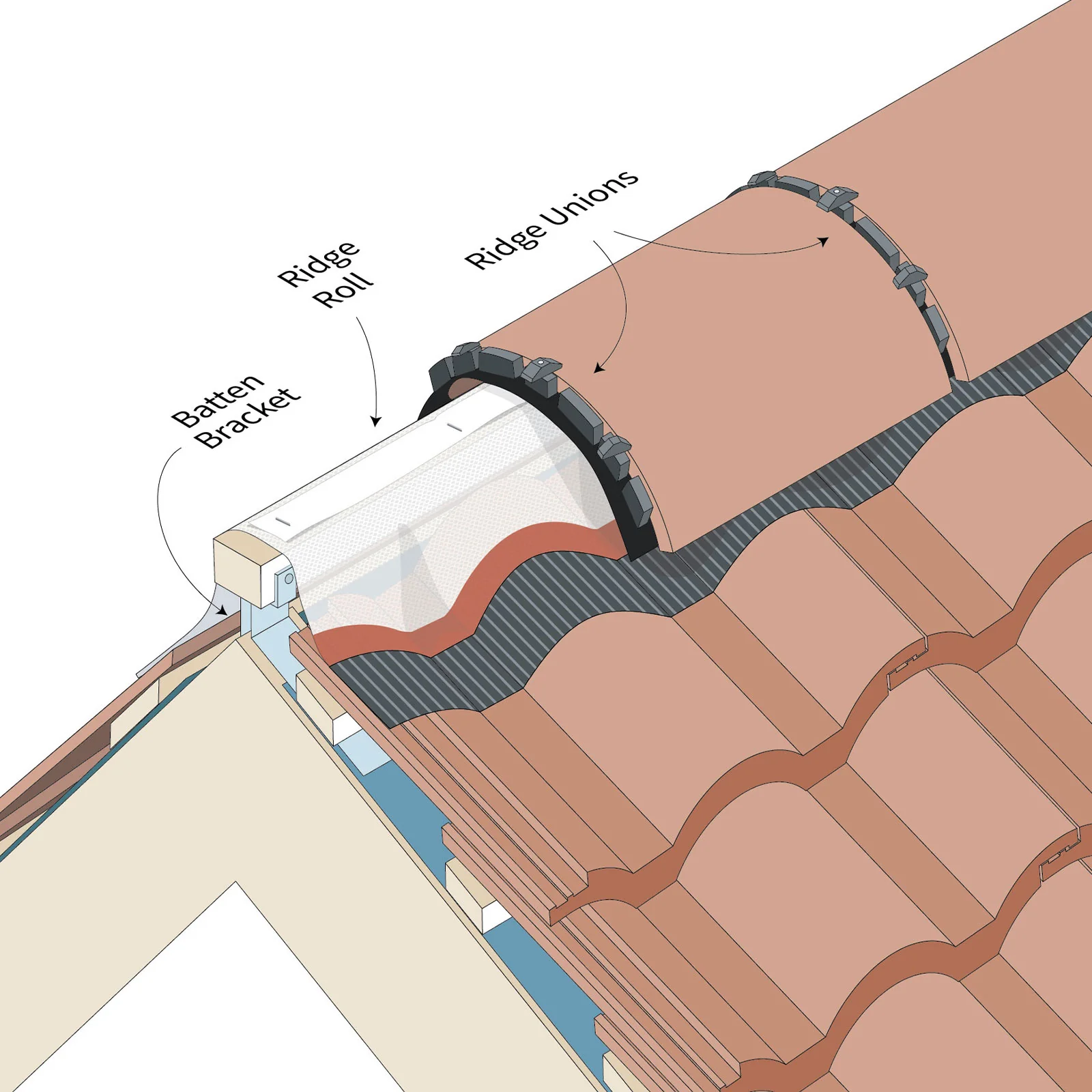 EasyRidge F Dry Fix Hip Accessory Kit - Image 6