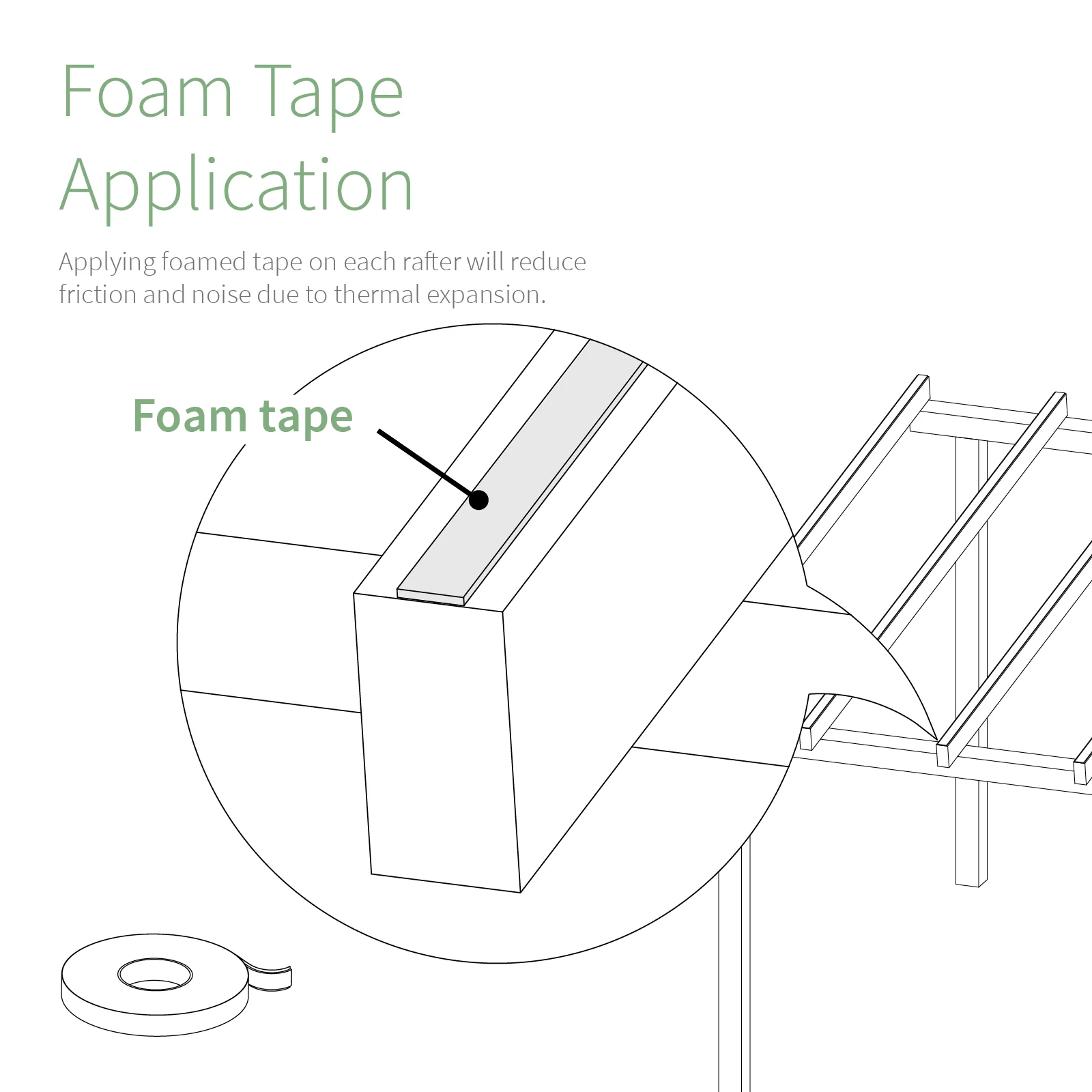 EZ Glaze Rafter Foam Tape - Image 4