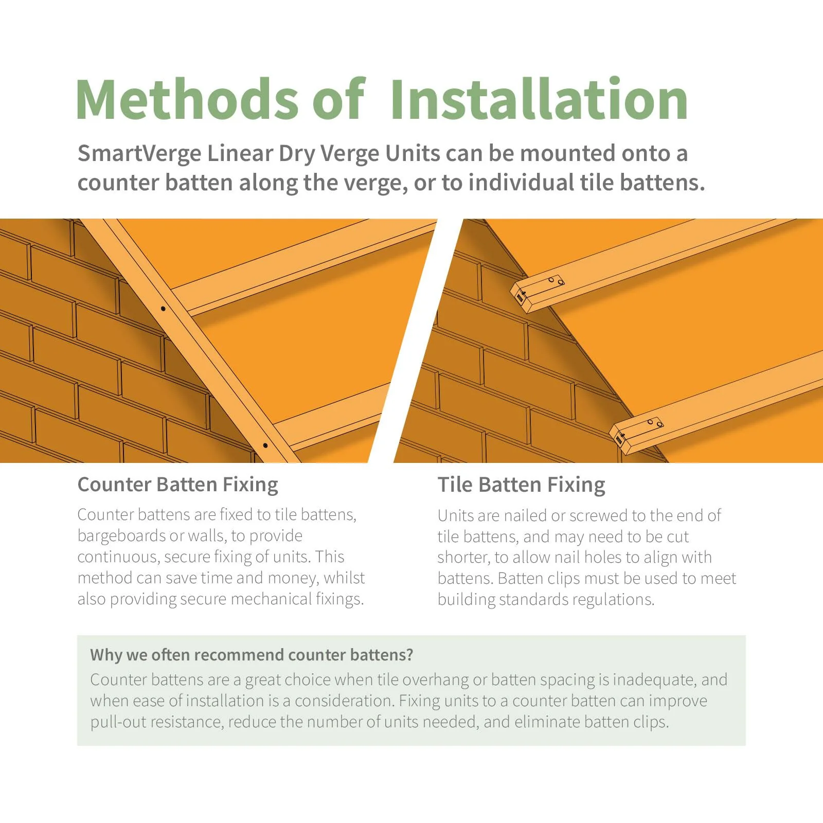 SmartVerge Linear Dry Verge Unit - Image 5