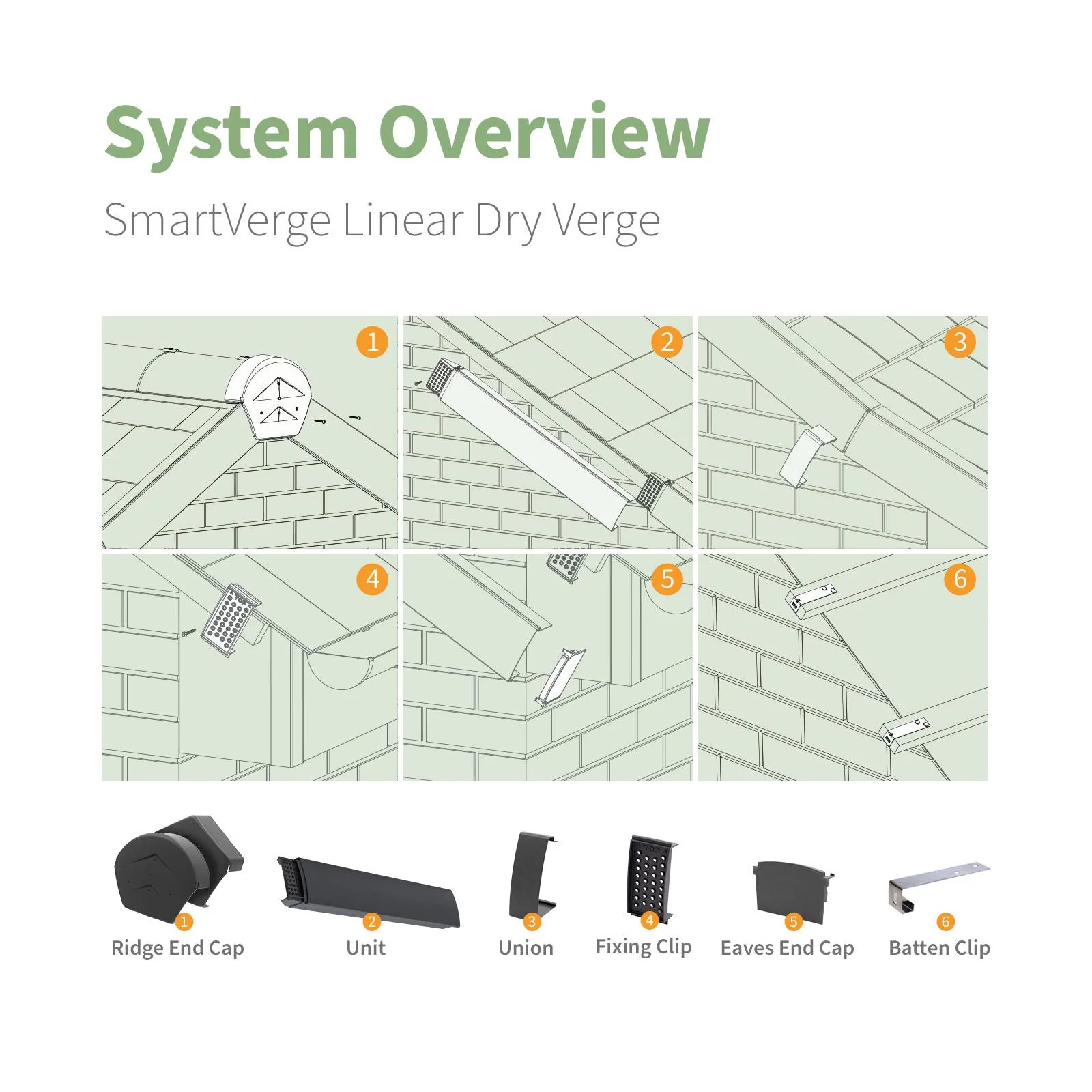 SmartVerge Linear Dry Verge Unit - Image 7