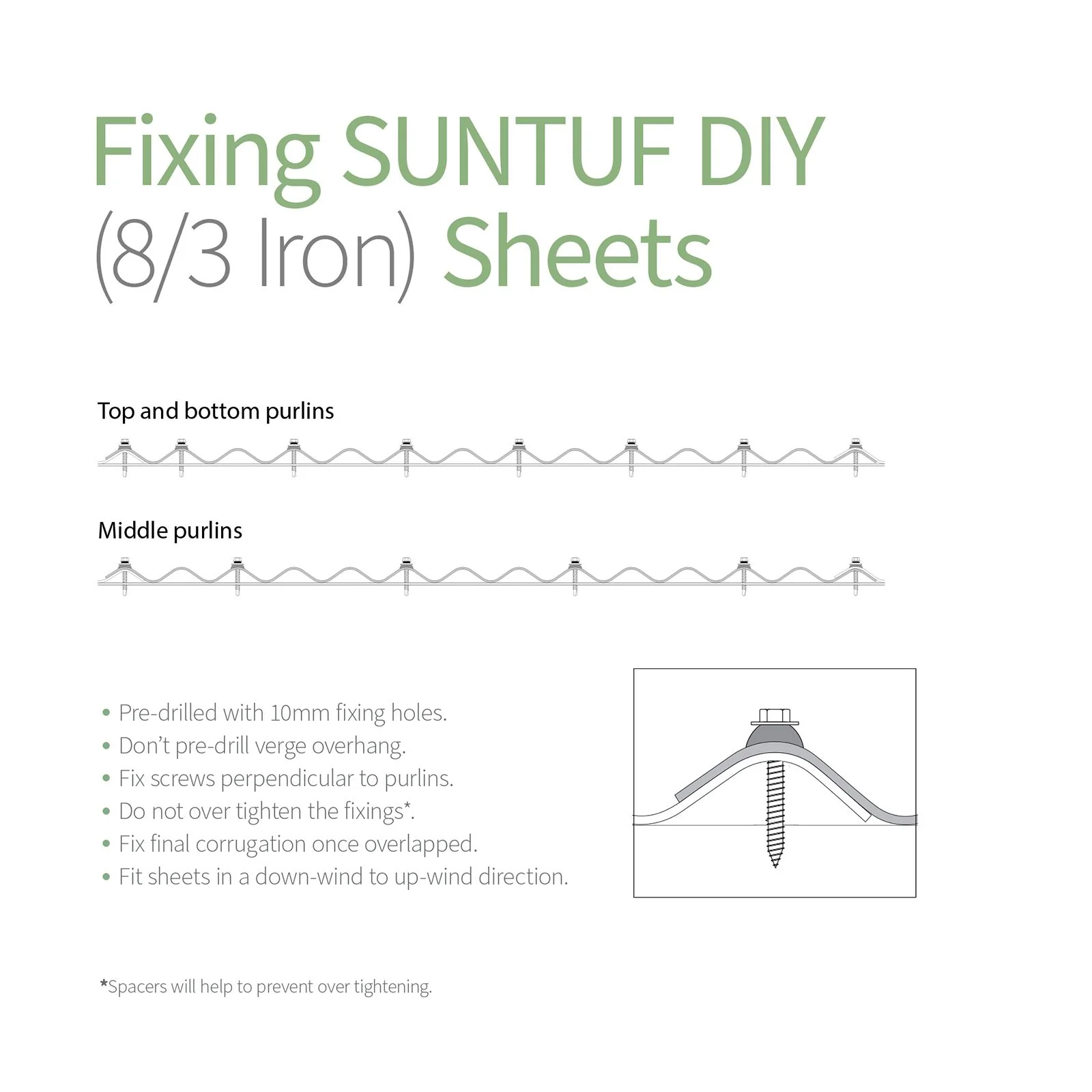 SUNTUF DIY Clear Corrugated Sheets - Image 6