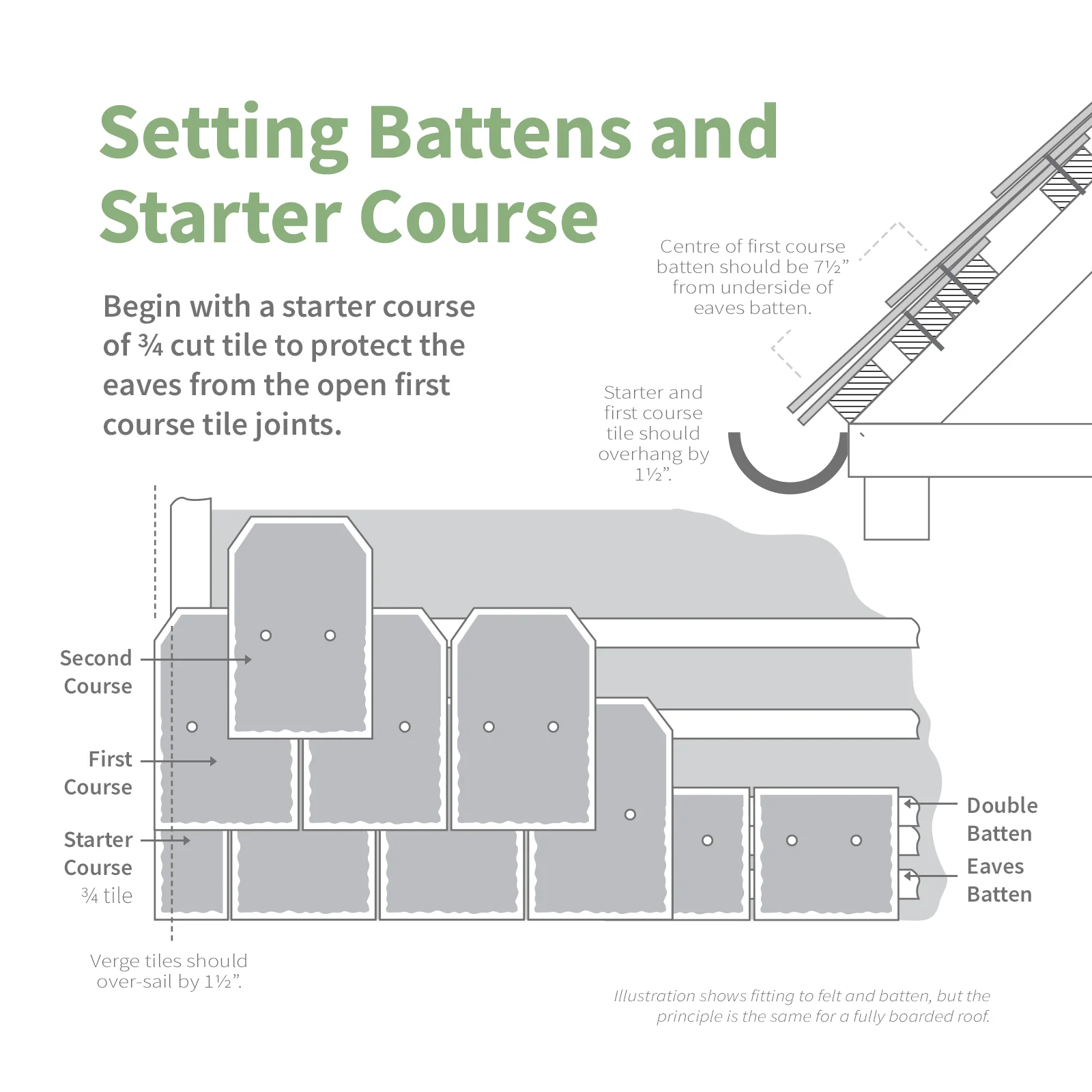 Tapco Slate Roof Tile - Image 4