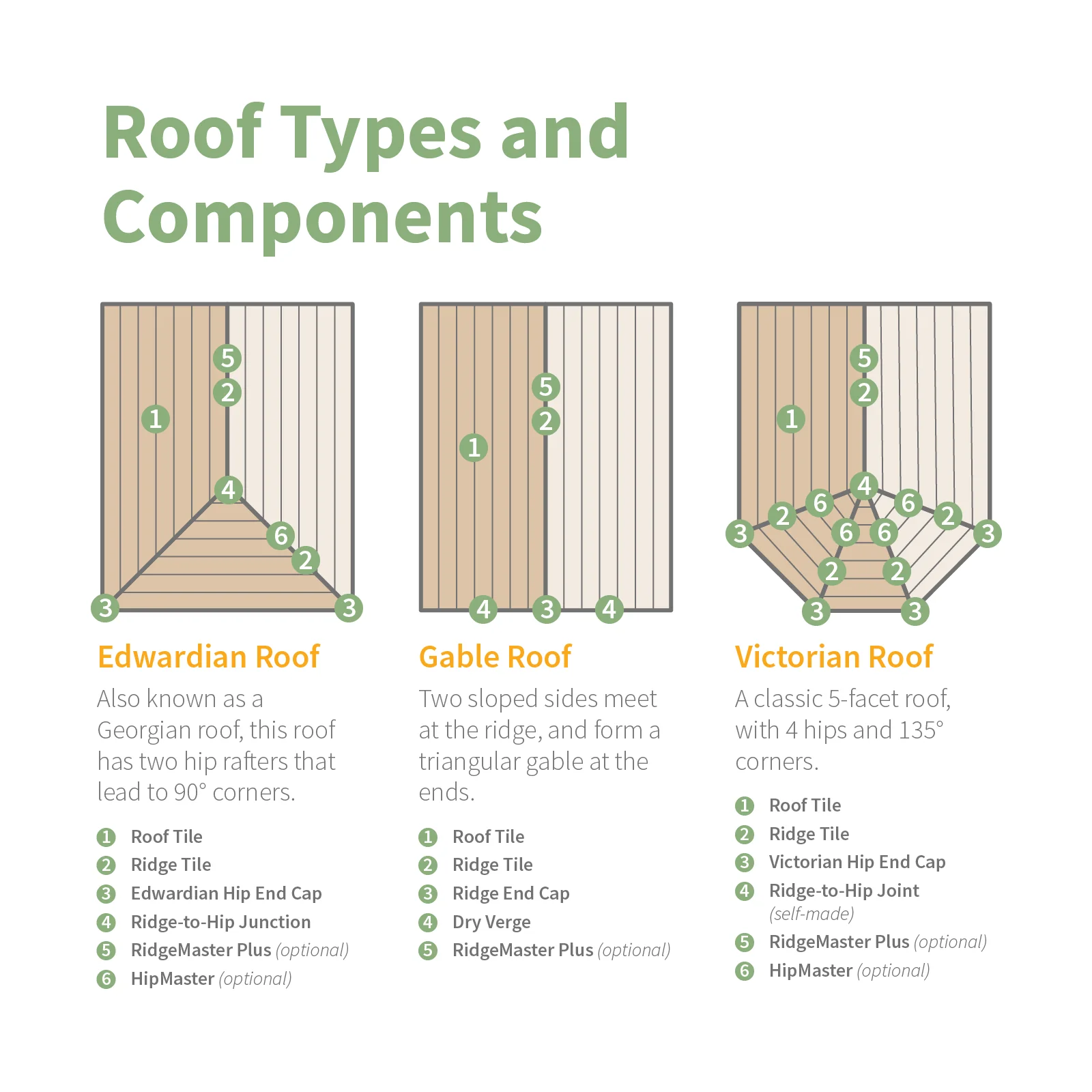 Tapco Slate Roof Tile - Image 5