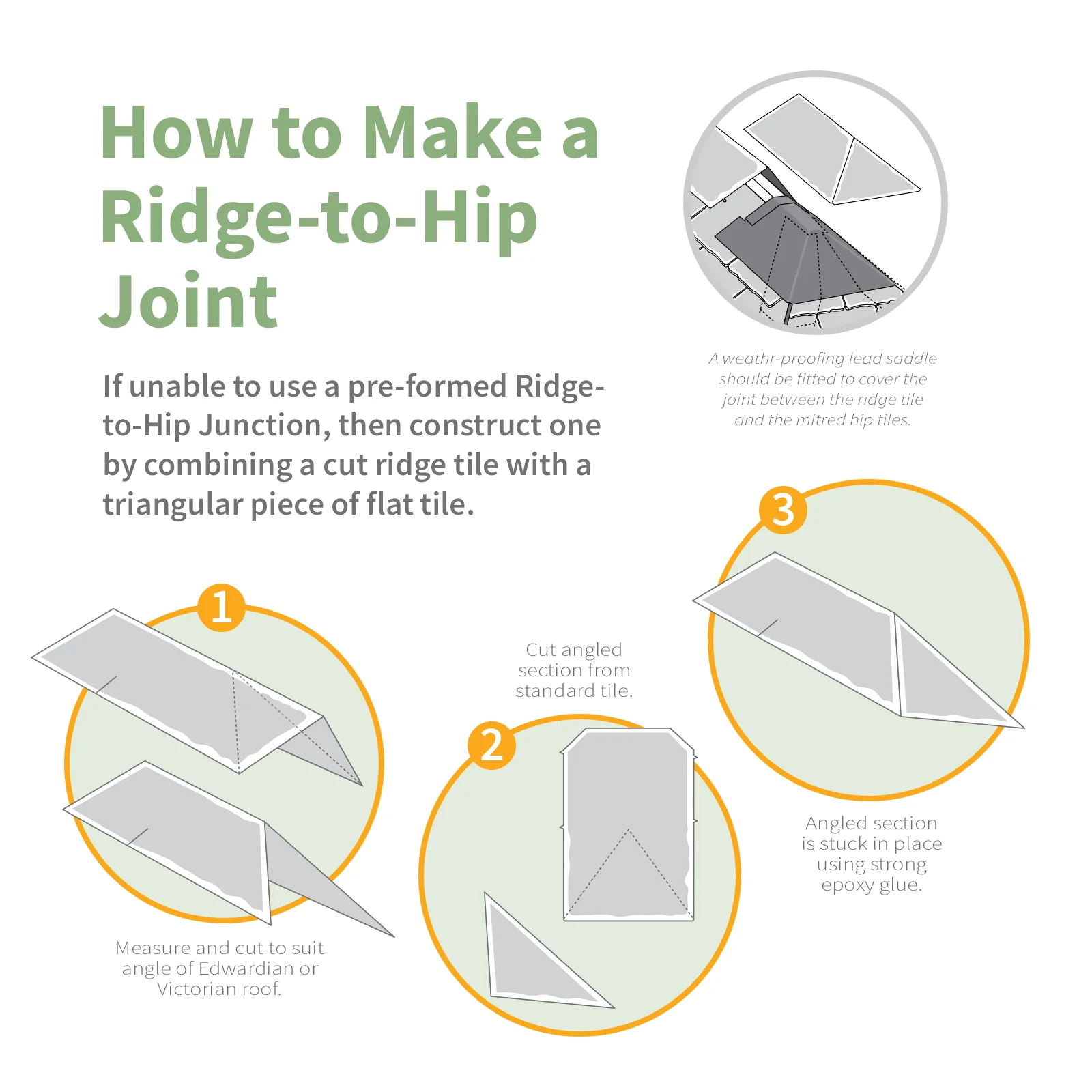 TapcoSlate Classic Ridge-to-Hip Junction - Image 4