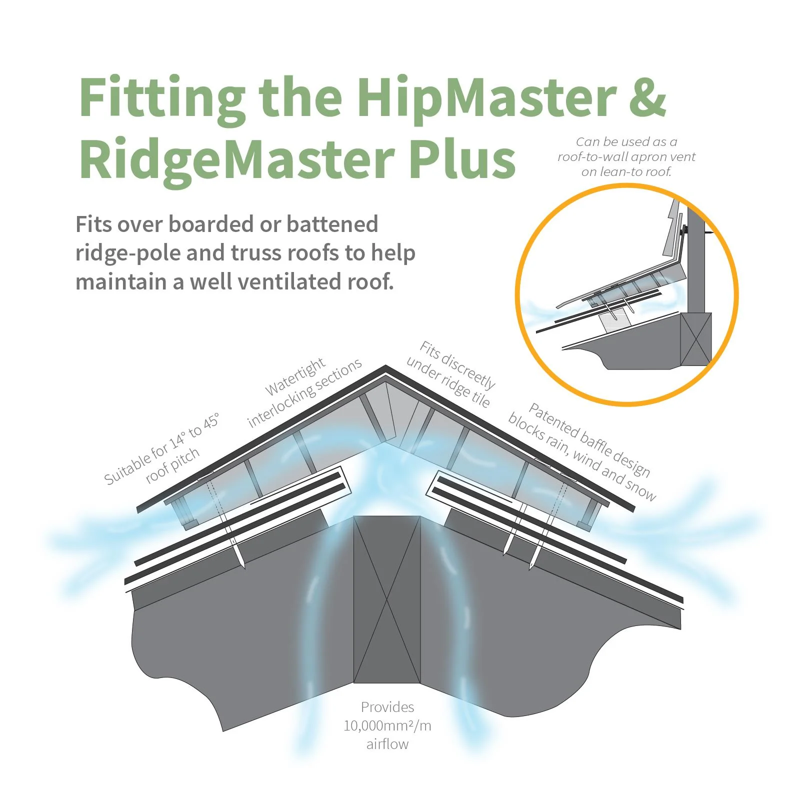 TapcoSlate HipMaster & RidgeMaster Plus - Image 9